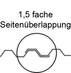 1,5 fache Seitenüberlappung