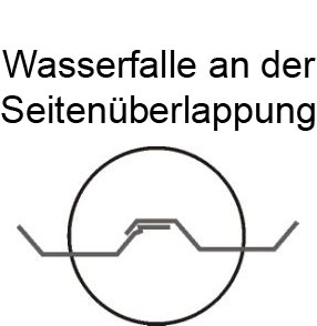 Wasserfalle an der Seitenüberlappung