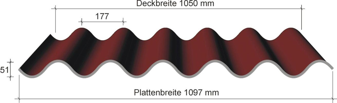 Faserzement-Wellplatten Europa Profil 6