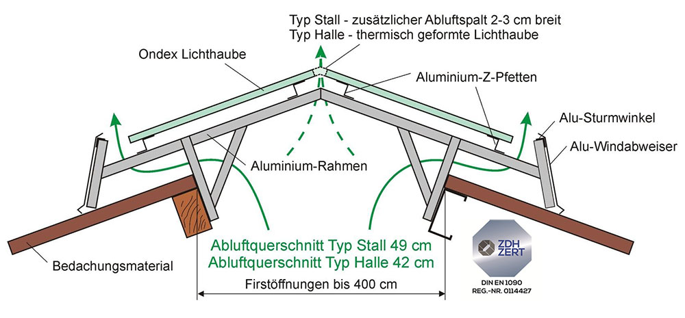 Lichtfirst Deluxe Agrar Typ Stall und Halle