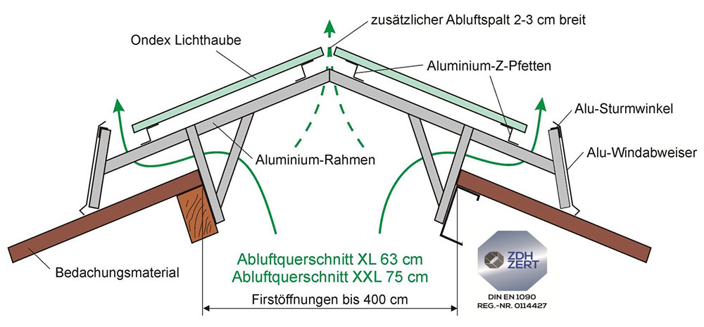 Lichtfirst Deluxe Agrar XL und XXL