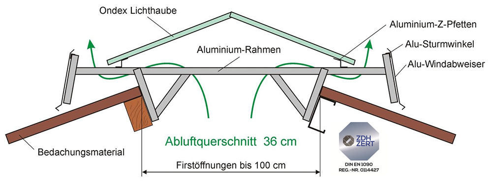 Lichtfirst Deluxe compact