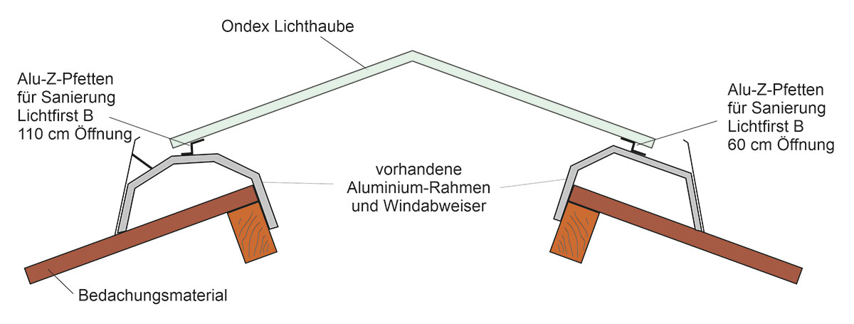 Alu-Z-Pfetten für Sanierung Lichtfirst B