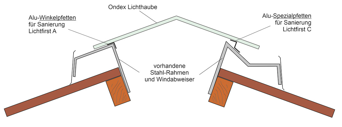 Alu-Winkelpfetten für Sanierung Lichtfirst A