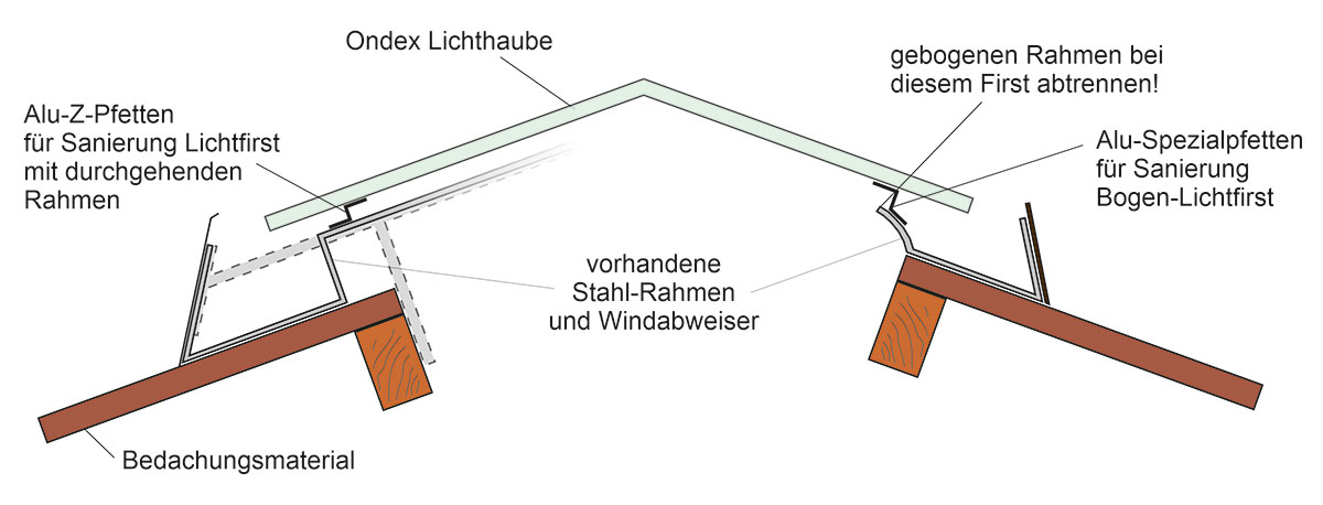 Alu-Z-Pfetten und Alu-Spezialpfetten