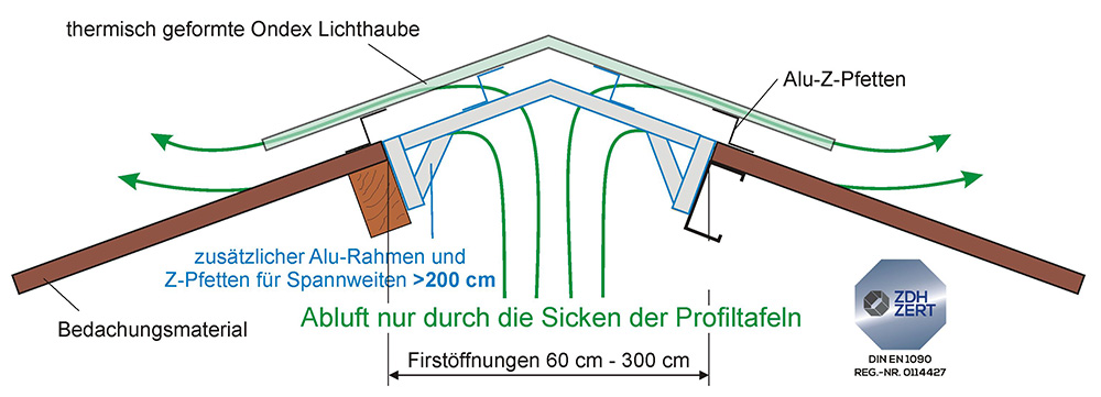 Lichtfirst Sunlight