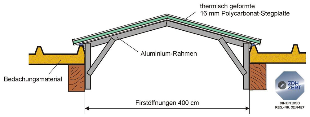 Müller Dachlichtband Thermolux