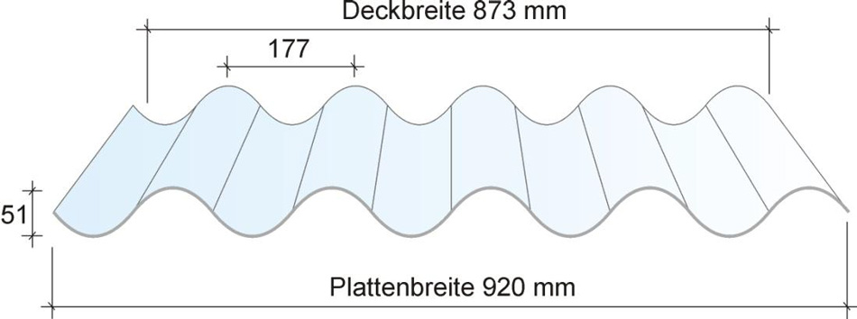 Lichtplatte Ondex SX 51/177 - P5