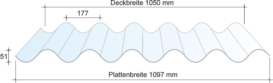 Lichtplatte Ondex SX 51/177 - P6