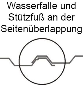 Siegener Pfanne 22 Dach Seitenüberlappung